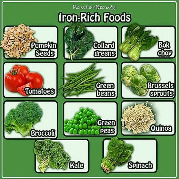 Храни, богати на желязо